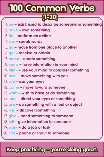 English Vocabulary | 100 COMMON VERBS (1-20) | Learn English Fast #Shorts