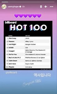 32 reactions | BTS J-HOPE IG STORY UPDATE 230404 TRANS It's history Congrats @j.m ~KookieWifeu | BTS with LUV⁷ | Facebook