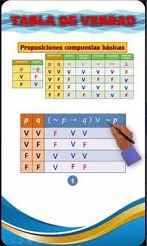 TRUTH TABLES TAUTOLOGY - PROPOSITIONAL LOGIC - MATHEMATICS - LOGICAL PROPOSITIONS Example 3