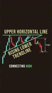 Part 5- Triangle Chart Patterns