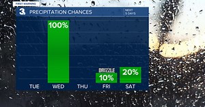 David's First Warning Forecast: Hazy sun & clouds on Tuesday, a bit warmer