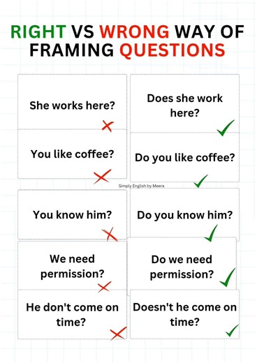 Frame English Questions the right way! #framequestions #englishdoubts #speakenglishfluently #english