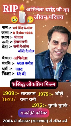 👉धर्मेंद्र का जीवन परिचय #reels #shortsvideo #upsc #ntpcsttichgktopichs #motivation #sad song 🎵