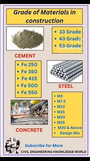 Grades of Materials in Construction #civil #civilconcepts #civilengineering