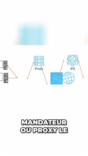 Networks, Subnets, Security