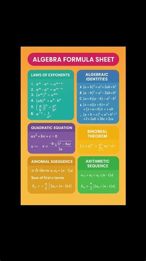 algebraic equations formula sheet