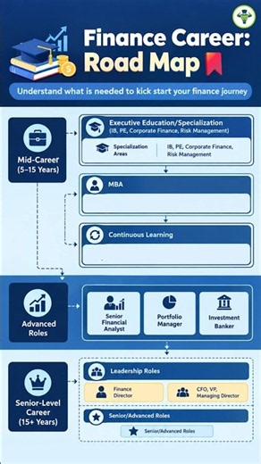 How to Build a Career in Finance | The Complete Career Roadmap