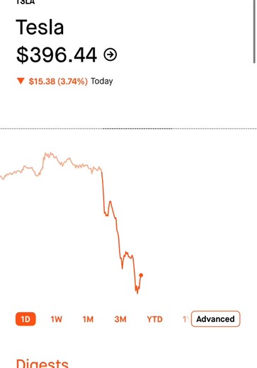 SPY PUT Alert 🚨 | 30m Trend 5m EMA Breakdown I Let My Trading System Execute — Here’s the Result Automated technical alert. Manual execution only. Not financial advice. Educational purposes only. This video shows a real execution example using a rule-based system. No signals, no advice — just execution and outcome. | Tyquane Brown