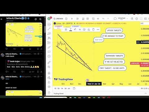 LINEA Prediction 27/DEC PanCakeSwap Coin Price News Today Crypto Technical Analysis Update Price Now