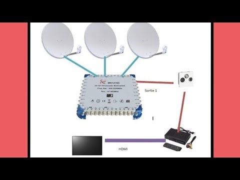 Prises TV II Installation de télédistribution