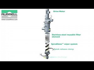 Automatic Self Cleaning Filter Russell Eco Filter