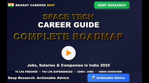 SpaceTech Careers in India 2025: Complete Roadmap | ₹6-60 LPA | ISRO, Skyroot, Agnikul Jobs | Srivathsan S