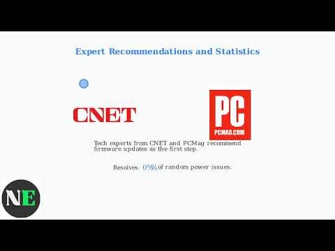 How To Fix Roku TV Turning On And Off – Power, CEC & Firmware Update