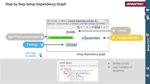03_Dependency Graph