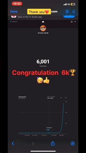 Happy 6000 Subscribers ❤️ Thank You So Much || 😊 #devendrasingh0001 #sorts #viral
