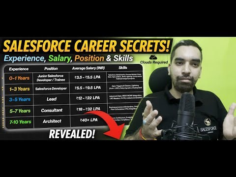 All about Salesforce developer journey in 20 minutes from fresher to experience