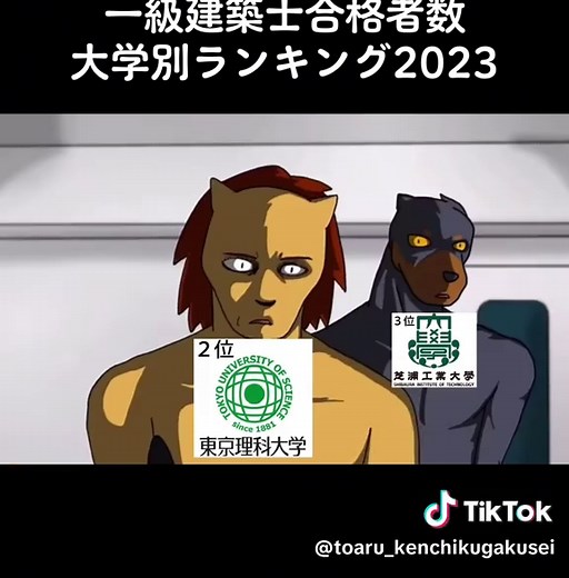 2023年大学別一級建築士合格者数ランキング