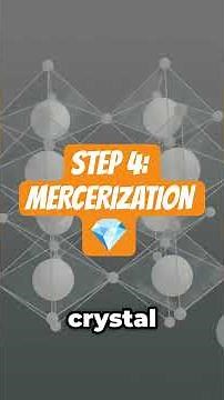 The Science of Mercerization: Cellulose-I to Cellulose-II 💎 #facts #cellulose #mercerization #cotton