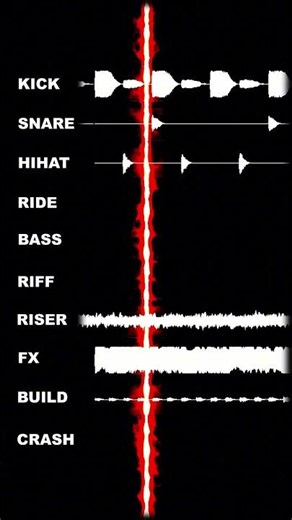 How to make house music