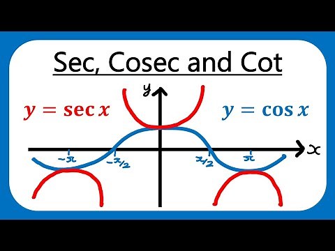 Sec, Cosec and Cot Functions - Edexcel A Level Maths, Trigonometric Functions