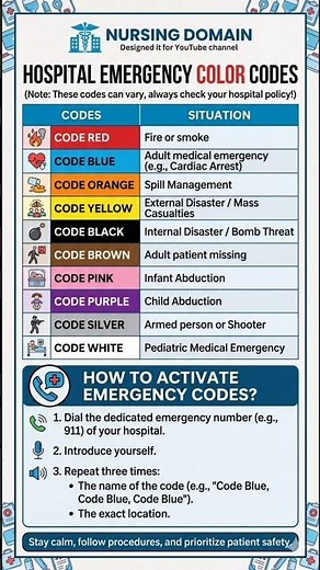 HOSPITAL EMERGENCY COLOR CODES || EVERY NUSE MUST KNOW- COLOR CODES & SITUATION, RULES OR PROTOCOL