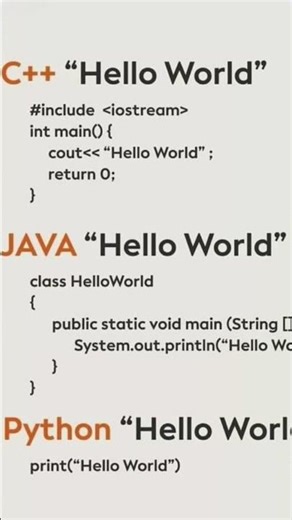 Choose your programming language based on your requirements #codeparivar #codeprep #codinglanguages