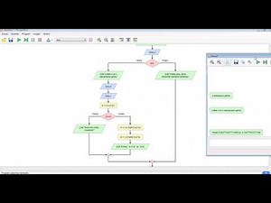 Algoritma - Akış şeması / Flowgorithm- Diskriminant ve kökler