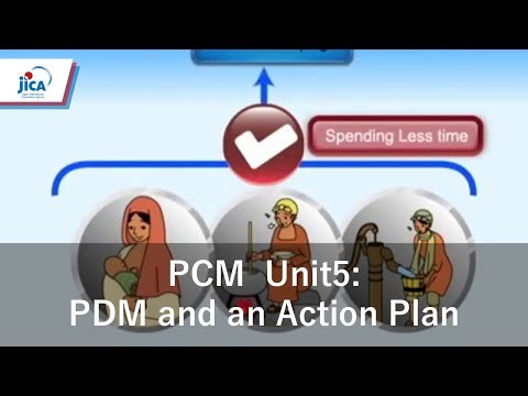The ABCs of PCM Unit5: PDM and an Action Plan