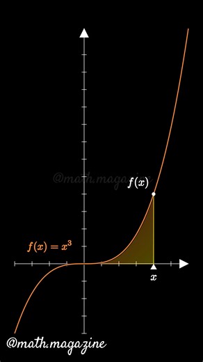 "If you enjoyed the post, don't forget to like, save, and share it with your friends!" "إذا أعجبك المنشور، لا تنسَ الإعجاب، الحفظ، ومشاركته مع أصدقائك!" 📌Support us - Like/Share/Follow👆❤️ ✅Follow @math.magazine 🔥 for more !!... ✅Follow @manim.animations 🔥 for more !!... ✅Follow @math.magazine.ma 🔥 for more !!... #math #science #education #physics #stem #calculus #study #python #manim #art #nature #maths #follower #dance #design #tiktok #trigo #viral #art #reels #trending #subscribe #follow 