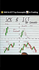 Master these SMC & ICT concepts in trading 📊 #trading #stockmarket #sharemarket #forex #crypto