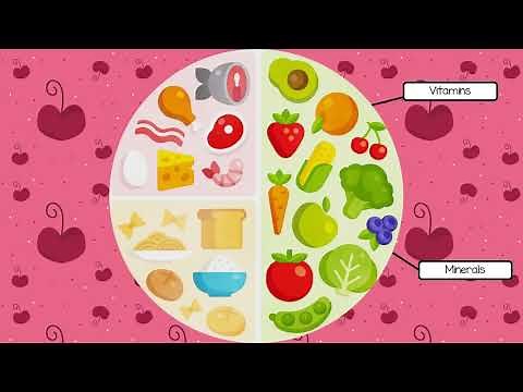 Grade 3 life skills lesson 1