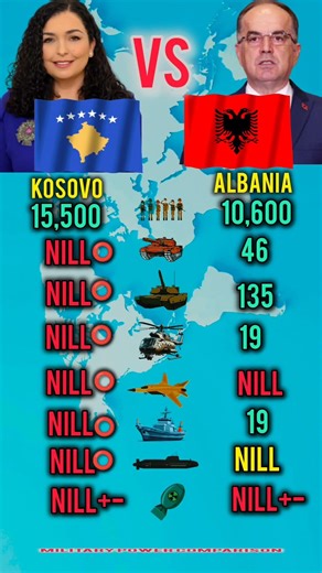 One military detail explains the gap 📊