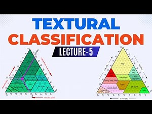 Textural Soil Classification | How to Classify Soil by Texture
