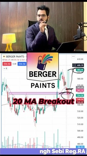 Berger Paint Breakout Setup | 20 MA Retest Level