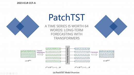 论文研读之PatchTST：通道独立的时序Transformer