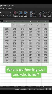 How to make a heat map in Excel! #excel #exceltips #exceltricks