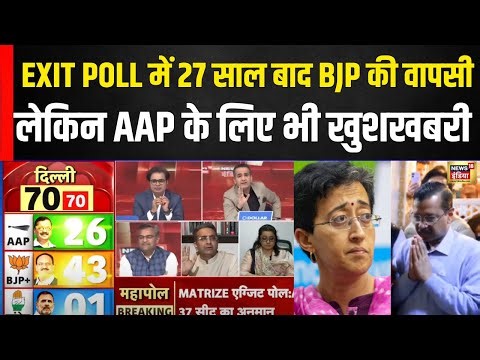 Delhi Exit Poll 2025 : सामने आया Result का आंकड़ा, BJP की वापसी ? | AAP के लिए ये खुशखबरी | N18V