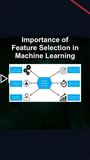 Importance of Feature Selection in Machine Learning #ai #artificialintelligence #machinelearning