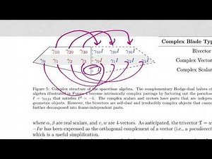 QED Prerequisites Geometric Algebra 15: Complex Structure