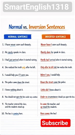 Inversion in English | Change the Word Order Like a Pro! #englishlearning #inversion #english