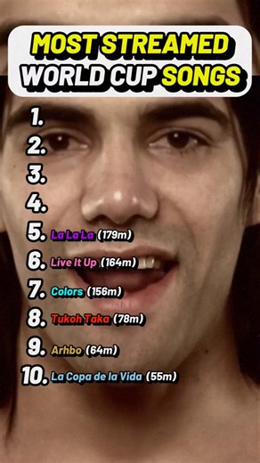 Top 10 Most Streamed World Cup Songs (Waka Waka vs Wavin' Flag)