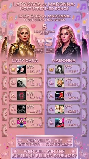 Lady Gaga VS Madonna Most Streamed Songs