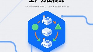 JAVA中的工厂模式，你知道有几种吗？3分钟带你了解清楚