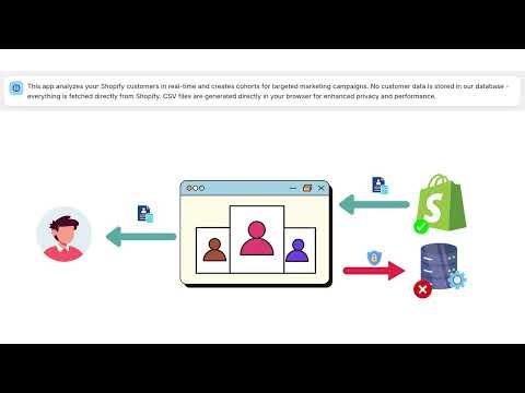 How to Use AdCohort - Shopify Customer Segmentation Tutorial