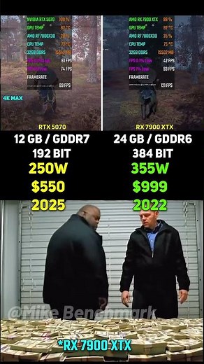 RTX 5070 vs RX 7900 XTX | Test in 7 Games