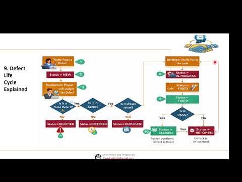 Top 25 Manual Testing Interview Questions with Real Time Examples