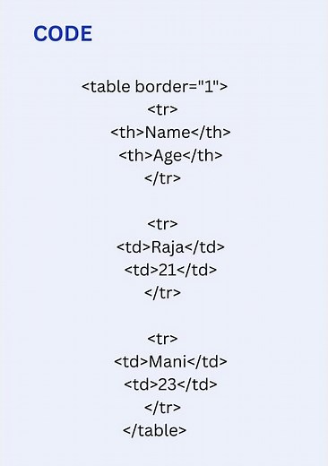 Html Table Tags