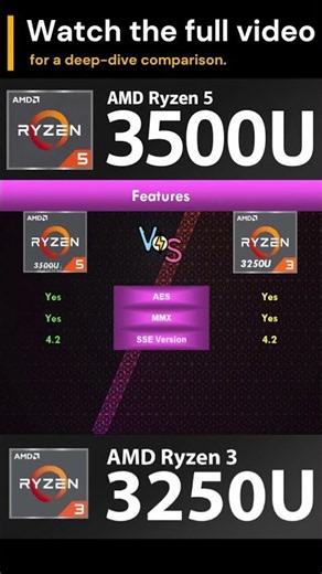 AMD Ryzen 3 3250U vs AMD Ryzen 5 3500U | Part 6