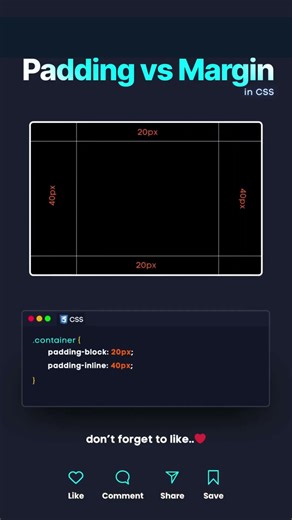 Padding vs Margin Explained With Animation #coding #htmlcss #webdesign #shortsbeta #fyu