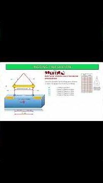 Rigging Calculation 2 lifting point with spreader bar #shorts